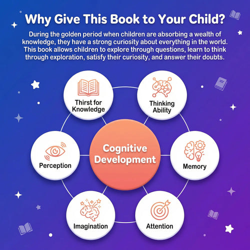 Building the Ultimate Brain: 100,000 Whys